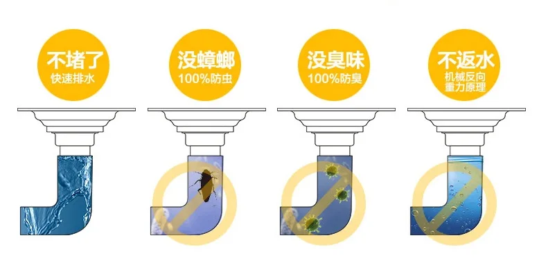 304 Stainless Steel Corner-Shaped Deep Water Seal Version Triangular Floor Drain Pest Control Deodorizing Anti-Blocking Deodoran