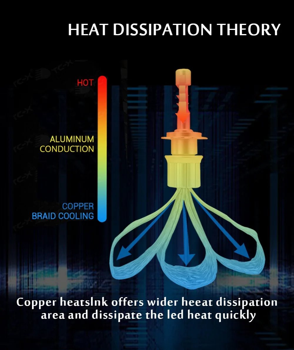 Комплект из 2 предметов, рост от 90W 10000LM H7 светодиодный H4 H1 H11 H8 H3 9005 9006 HB3 HB4 автомобильные лампы для фар 6000K Автомобильные светодиодные лампы светодиодный automotivo12V лампа