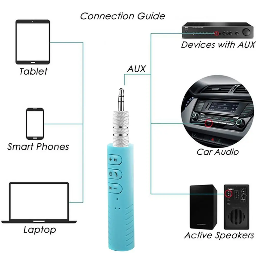 Мини беспроводной Bluetooth 4,1 приемник громкой связи 3,5 мм авто AUX аудио адаптер с микрофоном для автомобиля стереосистемы телефон MP3