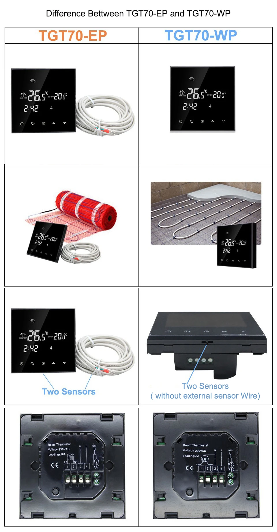 区别