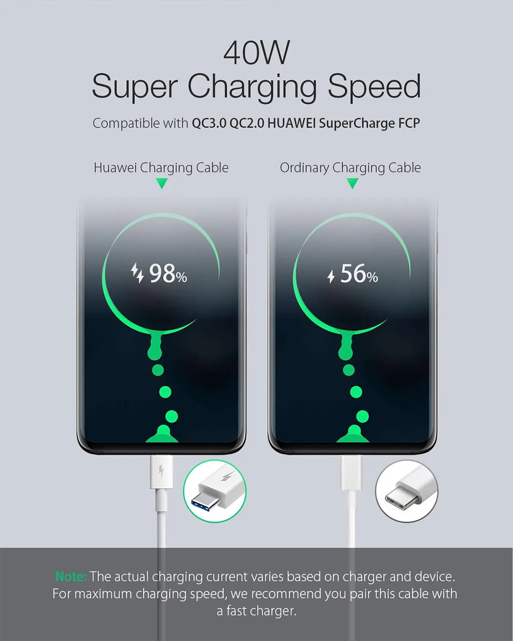 BlitzWolf USB Type C 5A кабель передачи данных для быстрой зарядки зарядное устройство