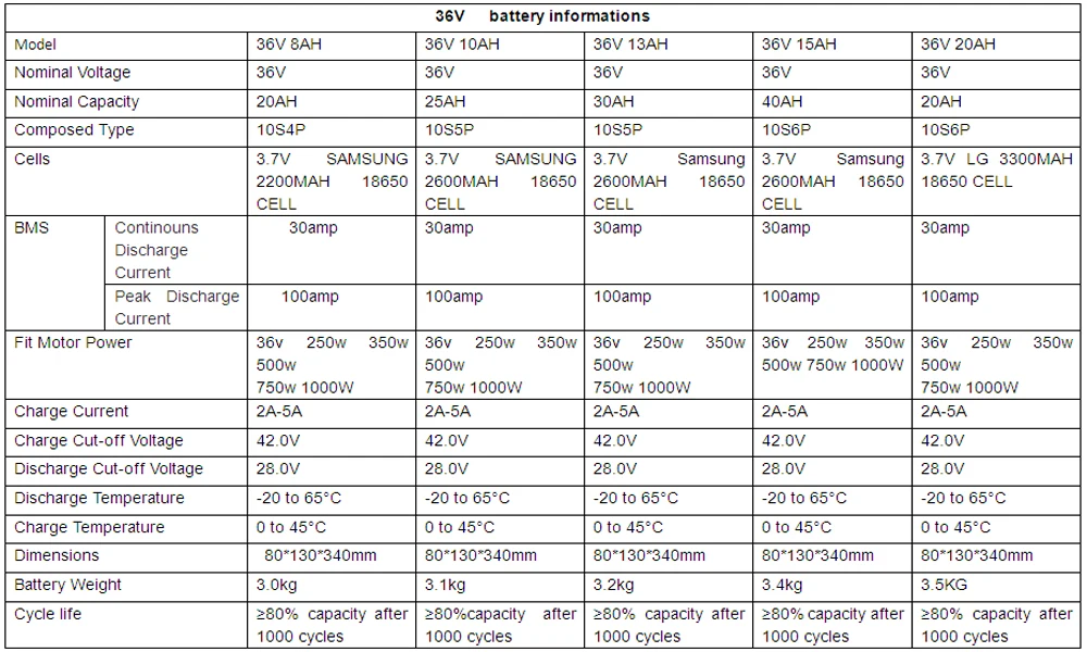 Best Tigershark lithium ion battery pack 36V 20Ah Electric Bike battery with USB fit for 36v 1000W Bafang motor kit For LG Cell 2 Best Tigershark lithium ion battery pack 36V 20Ah Electric Bike battery with USB fit for 36v 1000W Bafang motor kit For LG Cell 2