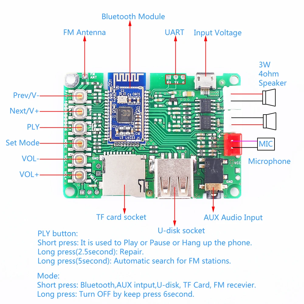 BK3266 Bluetooth 5,0 3W усилитель мощности плата стерео передатчик приемник модуль AUX вход поддержка u-диск TF карта