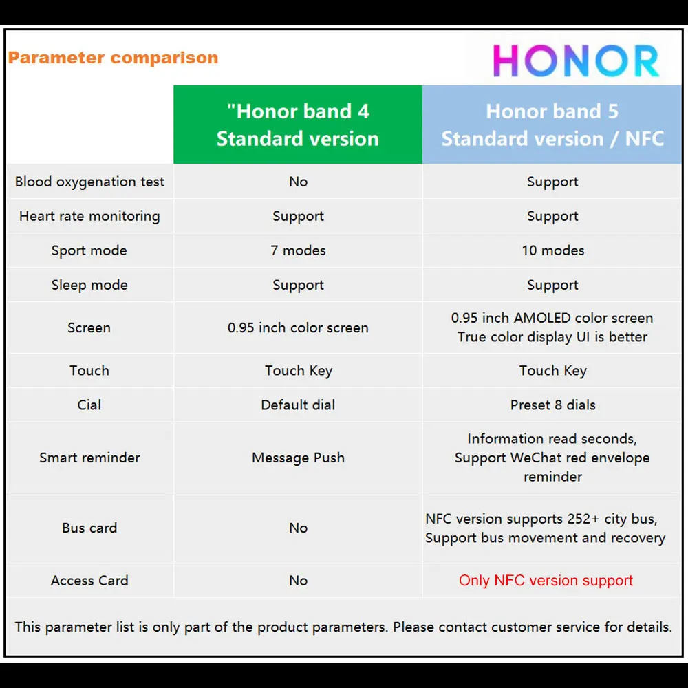 HONOR Band 5 NFC браслет умный кислород крови несколько циферблатов активности пульсометр фитнес трекер сна шагомер глобальная версия