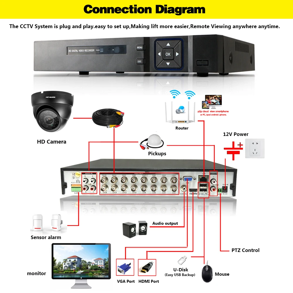 16CH HD 5MP 1080P HDMI P2P DVR NVR 4 ТБ HDD Система видеонаблюдения Видео выход 16 шт. 5.0MP AHD камера Домашняя безопасность наборы для наружного видеонаблюдения