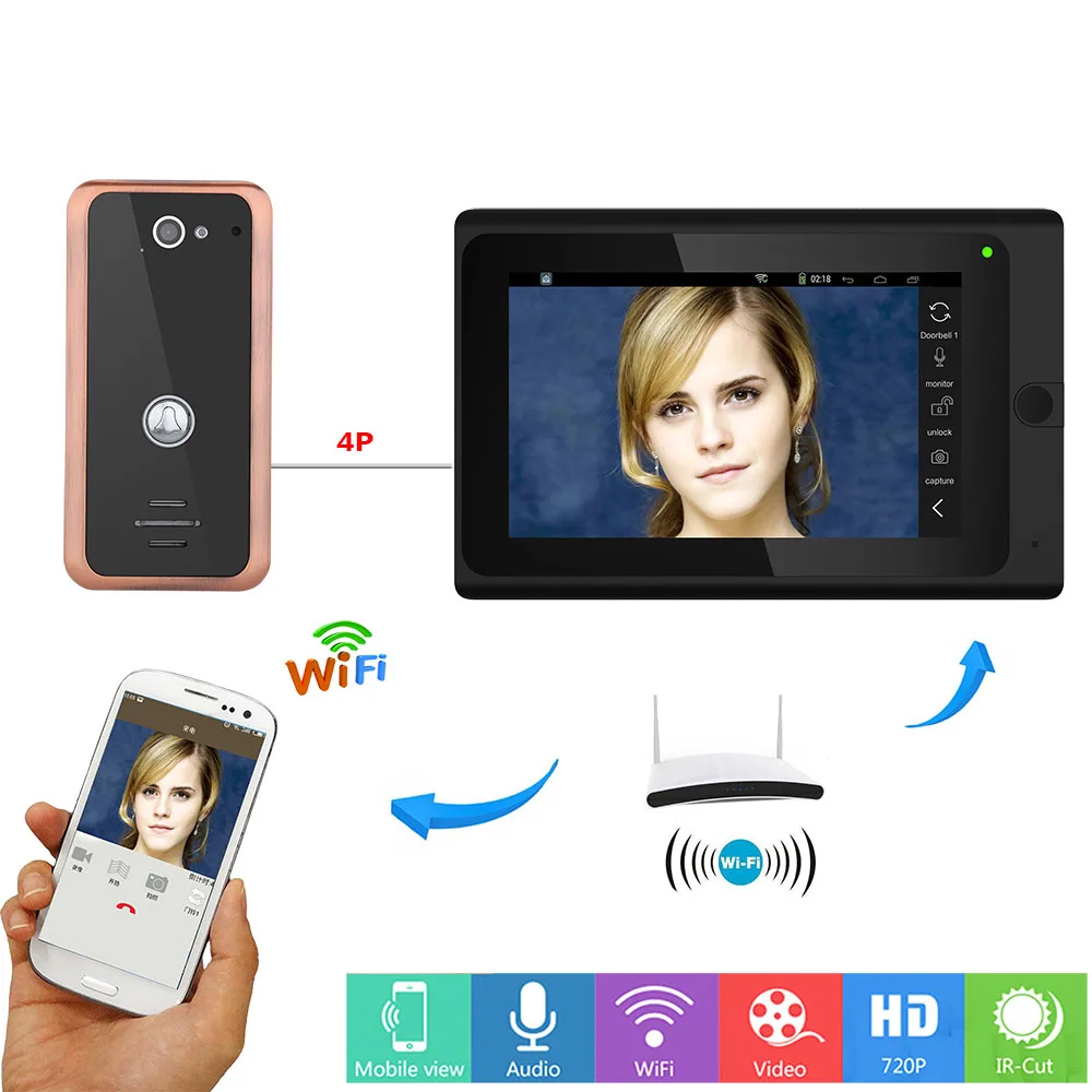 Tanio 7 cal przewodowy/bezprzewodowy Wifi IP wideo domofon dzwonek telefonu