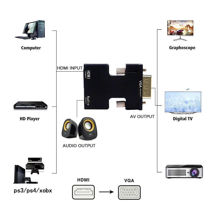 HDMI Женский VGA Мужской конвертер с 3 5 мм AUX аудио кабель адаптер 1080P FHD видео выход