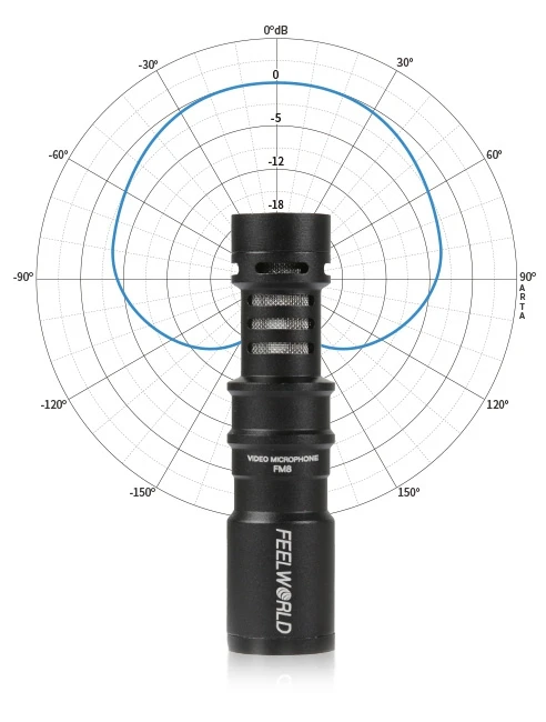 condensador para 3.5mm, microfone para entrevista para