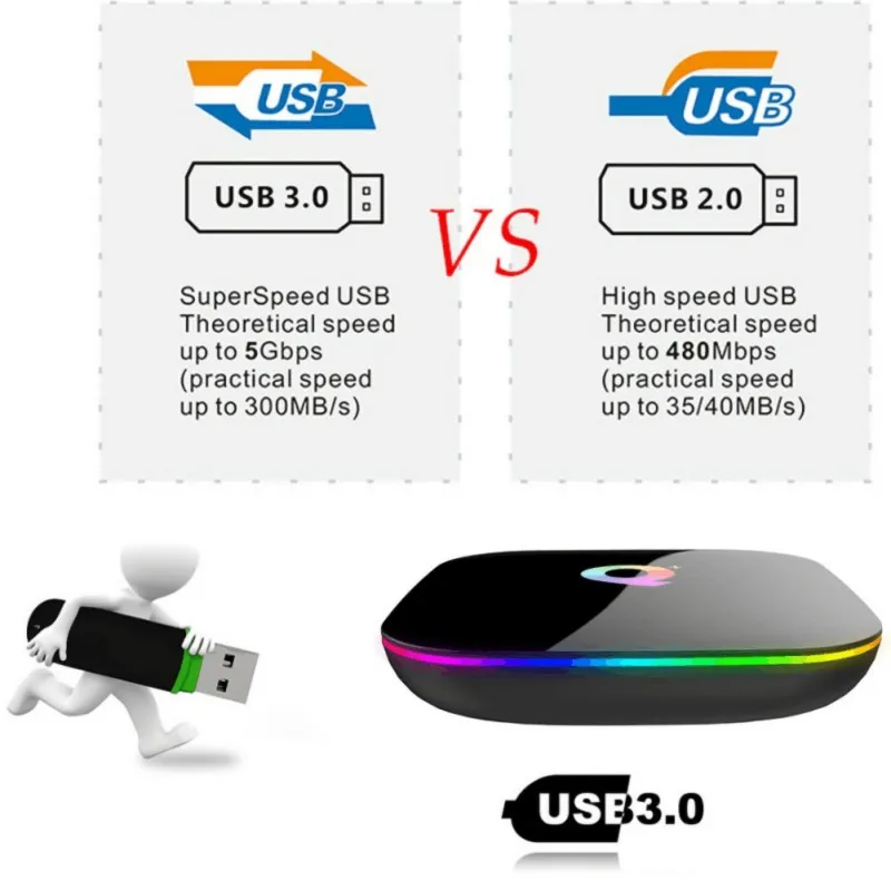 Q Plus 4GB+32GB Smart TV BOX Android 9.0 H6 Quad Core 6K USB3.0 WiFi 3D HD Media