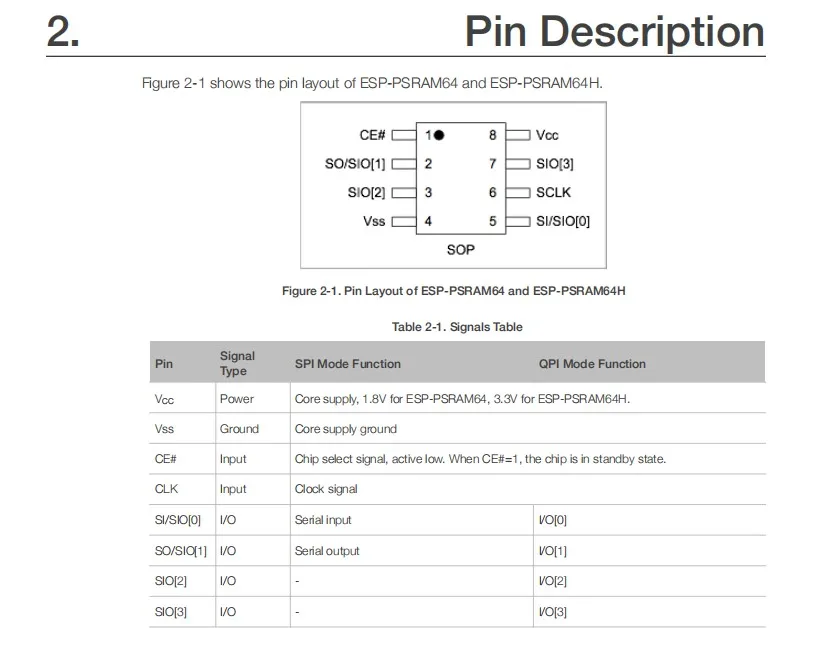 ESPRESSIF ESP-PSRAM64H 3,3 V SOP8 64mbit PSRAM ESP-PSRAM64