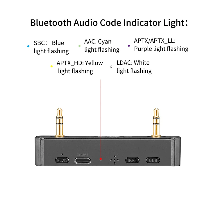 XDUOO 05BL PRO Bluetooth цифровой проигрыватель для усилителя наушников XD-05 XD05/XD-05 PRO Bluetooth аксессуары