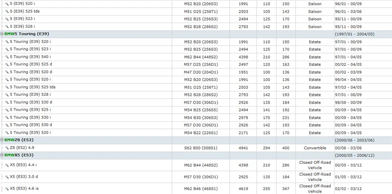 E38 E65 E66 E67 730 740 750 728 735 725 i Li d tds Ld  X5 E53 Z8 E52  E39 E60 E61 520 530 525 535 540 528 523 i d  M5  E63 E64 630 650 645 i d Ci (2)