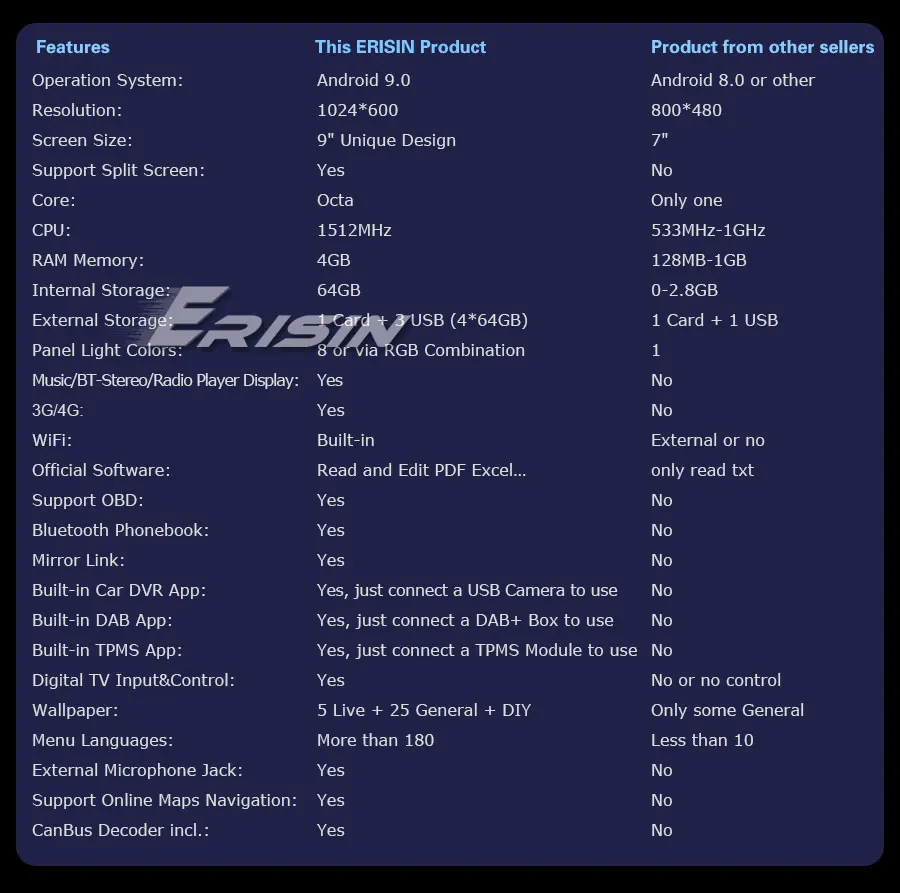 ES7901B-64-R3-Contrast