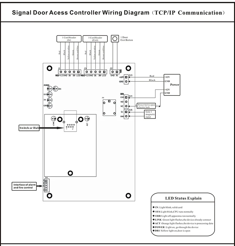 door controller (3)