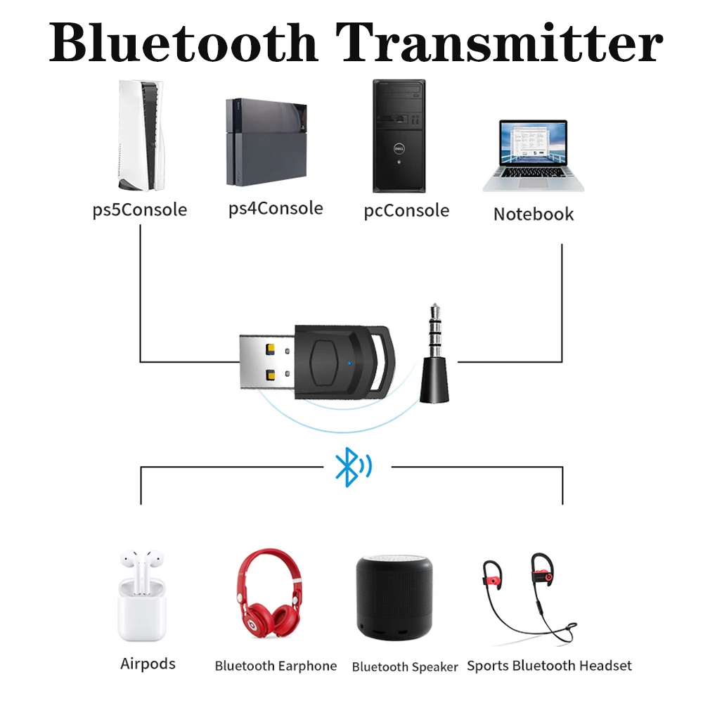 Tebe-adaptador de Áudio sem Fio para Ps4 Dongle Bluetooth 5.0 3.5 mm Aux Baixa Latência para Playstation pc Alto-falante - Image 2