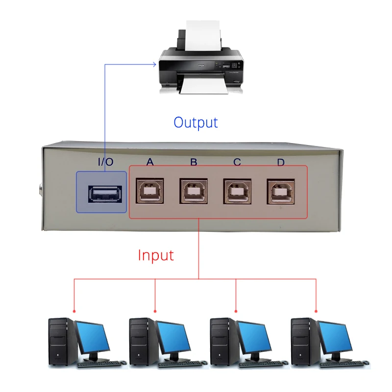 Переключатель USB 4 порта принтер селектор Руководство кнопка переключатель четыре в один из нескольких компьютеров поделиться usb конвертер