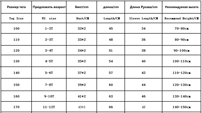 От 1 до 12 лет, Детское пальто с искусственным мехом, имитация кролика Рекс, теплая детская одежда для девочек, зимнее теплое пальто с капюшоном