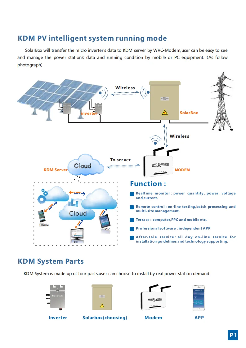 中性wifimodem及电箱使用说明书en190926_01