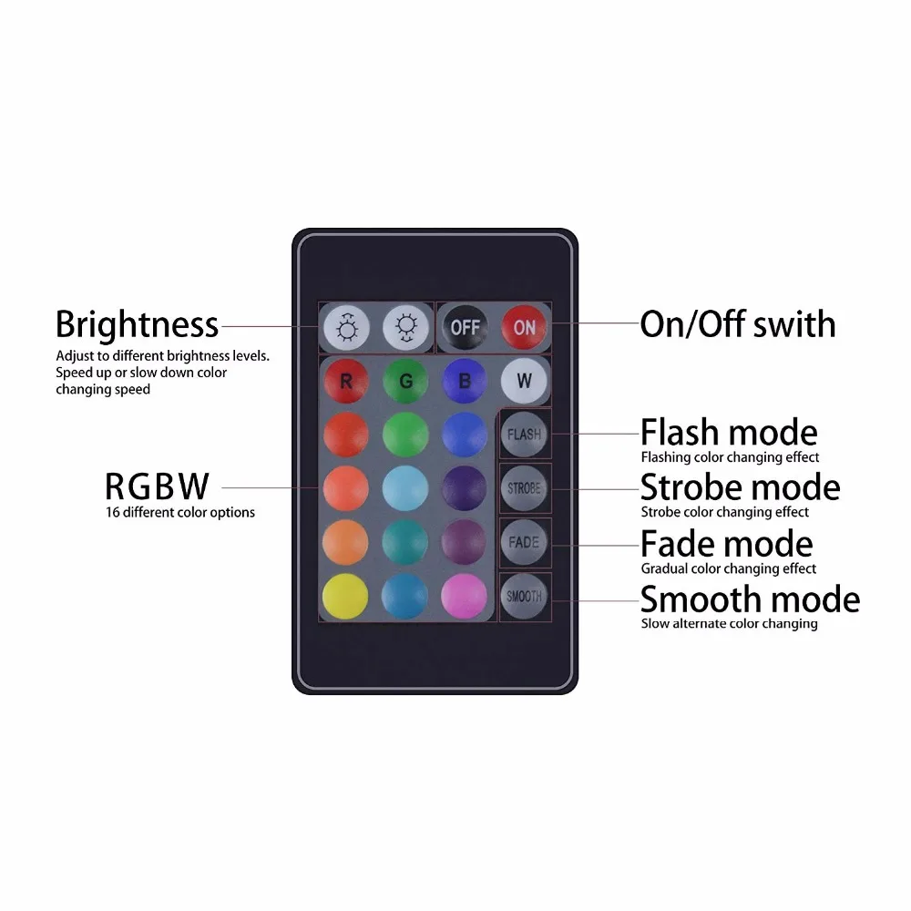 PC светодиодный светильник полоса для чехол компьютера украшения RGB многоцветный с магнитным и пультом дистанционного управления