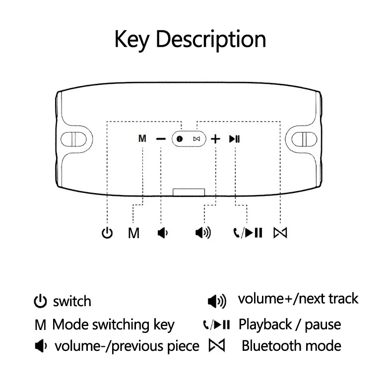 Портативный Bluetooth динамик Открытый Кемпинг Туризм Водонепроницаемый звуковой ящик беспроводной динамик с басами для IOS Android смартфон