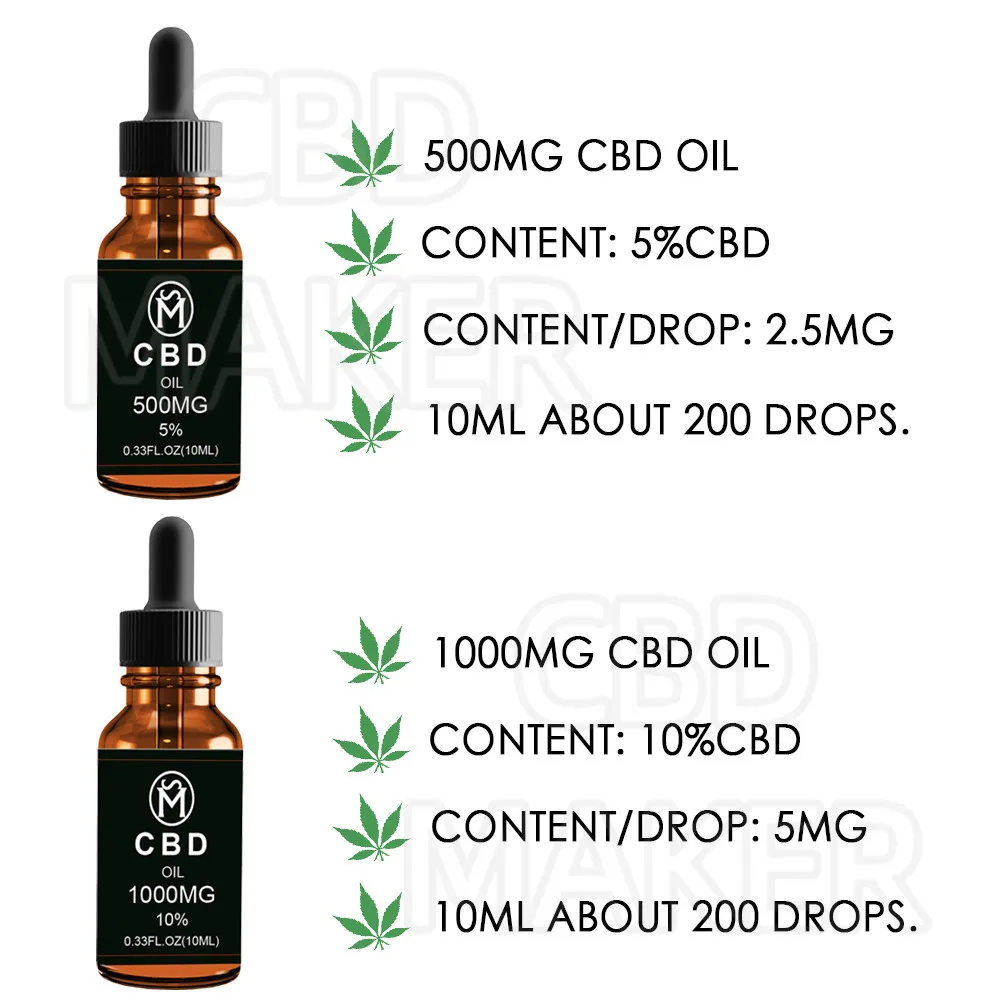 OSM Premium CBDs Hemp Essential Oil Extract from Natural Hemp 500-3000mg Strong Purity CBD Inside for Relief Pain and Insomnia - Image 4