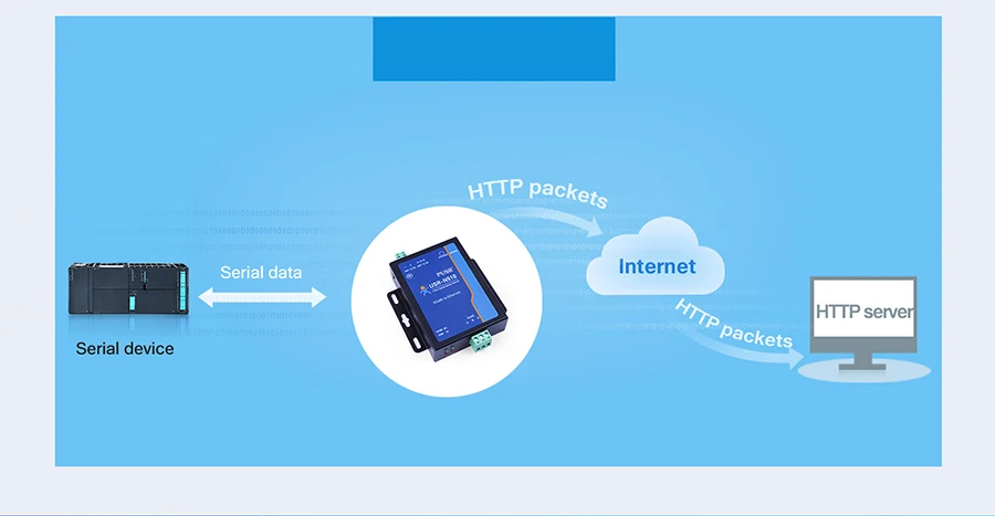 RS485 Serial to Modbus Converters  HTTPD Client