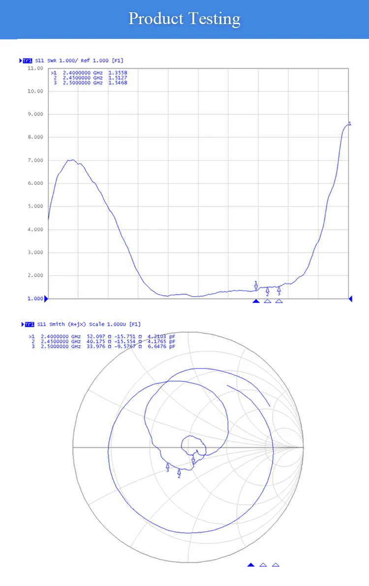TX2400-BLG-30 wifi antenna (5)
