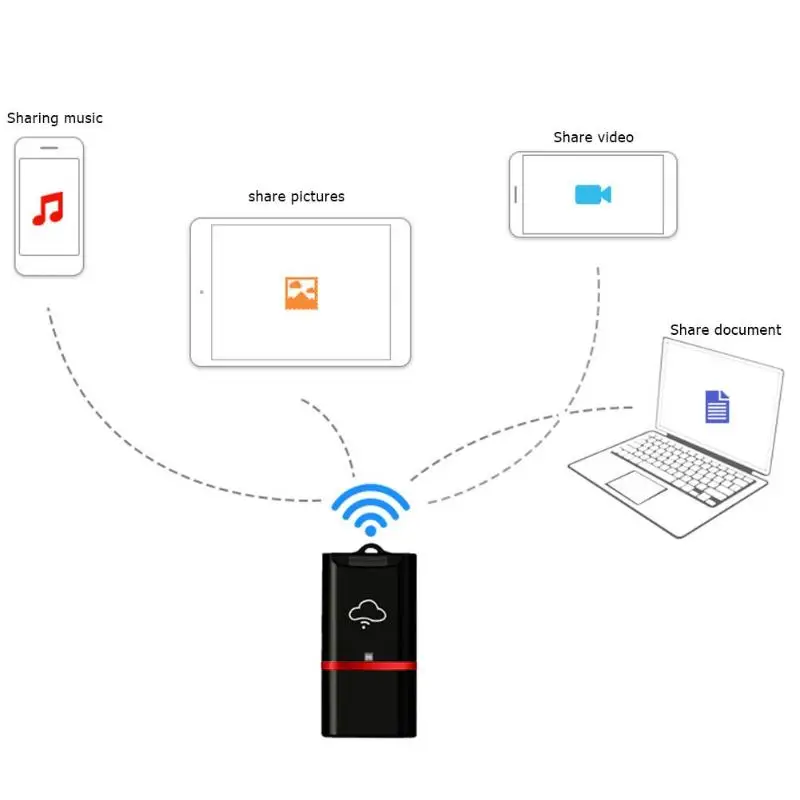 Wi-Fi облачная коробка для хранения файлов и обмена TF кард-ридер мини-флешка WiFi накопитель совместим с iPhone Android iPad компьютер