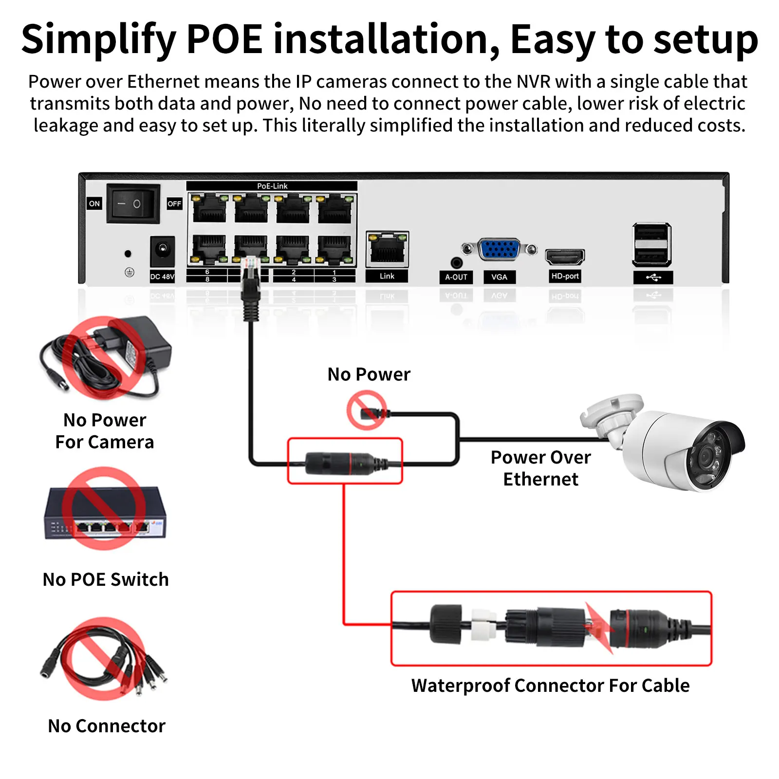 CCTV Camera Wiring Diagram And Connection For Installation, 52% OFF