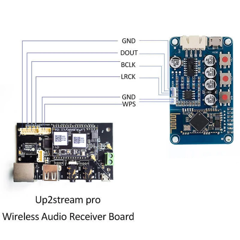 Up2Stream Pro WiFi и Bluetooth 5,0 HiFi аудио приемник плата с Spotify Airplay Dlna Интернет-радио и потоковой музыки