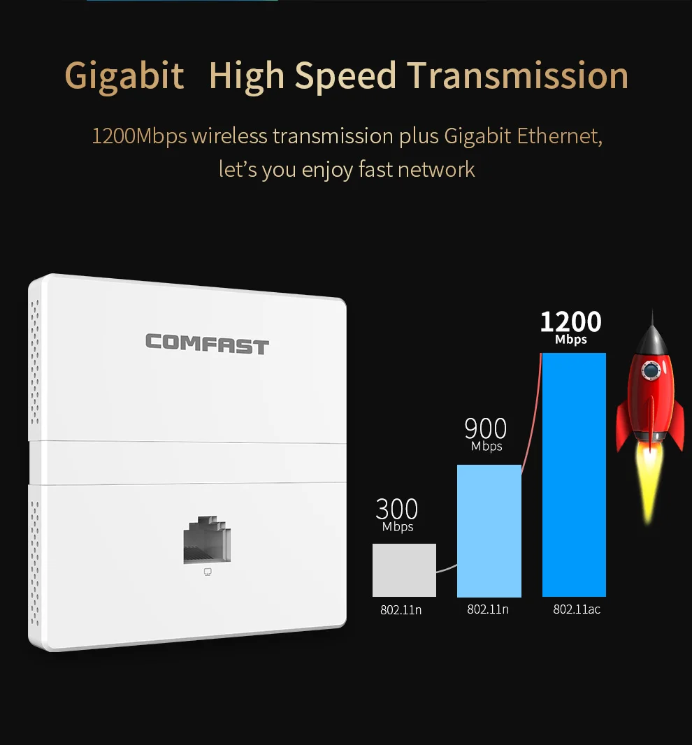 1200 Мбит/с Беспроводной WI-FI точка Gigabit 11AC WI-FI маршрутизатор WI-FI 1*10/100/1000 Мбит/с WAN/LAN Порты и разъёмы в помещении стены клиента