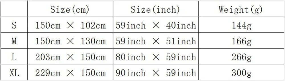 size