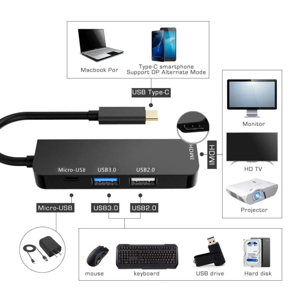 USB C концентратор типа C до 4K HDMI концентратор USB 3,0 USB2.0 адаптер Micro usb зарядный порт для MacBook Pro samsung Galaxy huawei HDMI