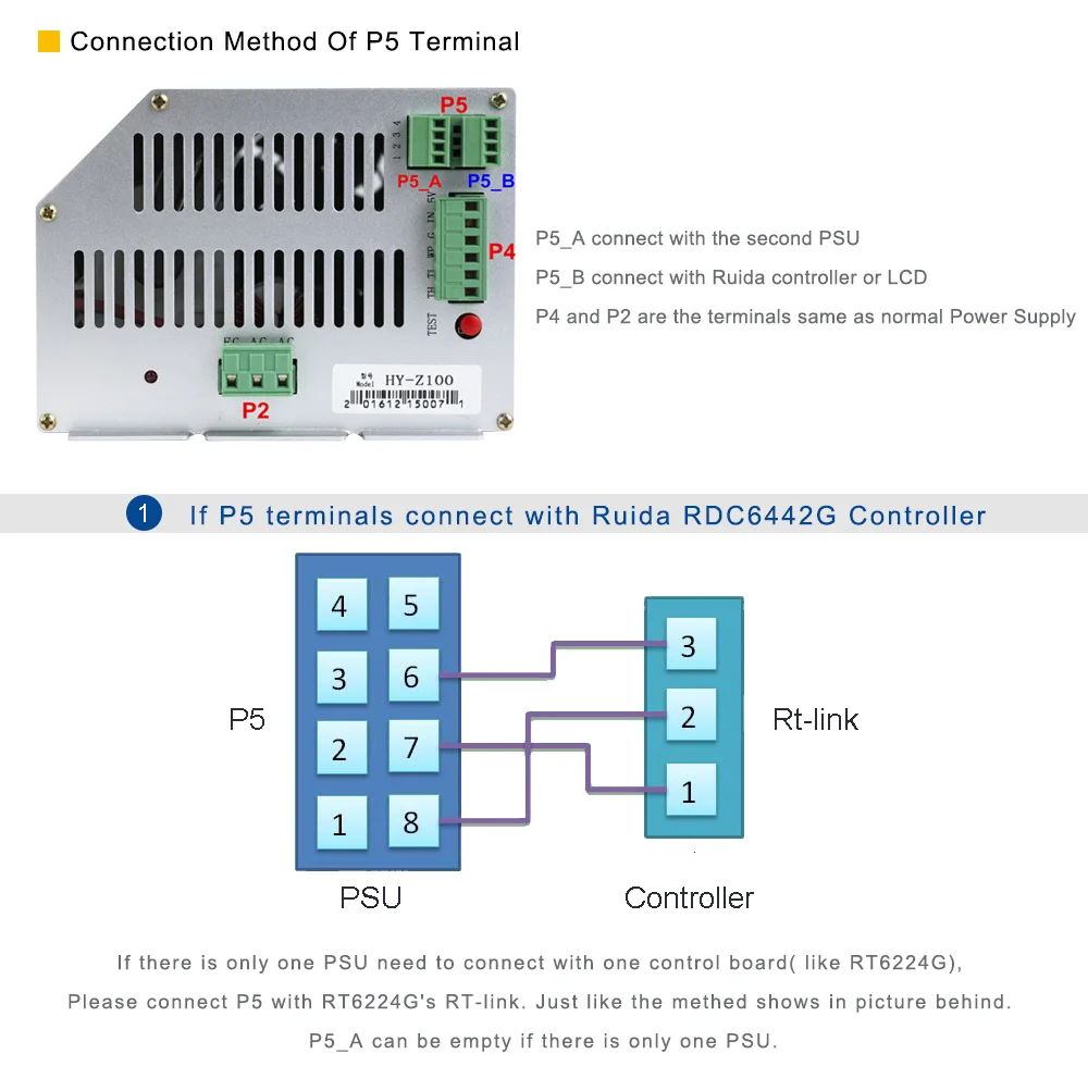 Cloudray 100-120 Вт CO2 лазерный источник питания монитор AC90-250V трубка EFR для CO2 лазерной гравировки резки Z100 Z серии