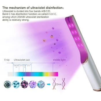 

USB UV Sterilizer Portable UVC Disinfection Light Stick Handheld Ultraviolet Germicidal Light For Travel Home Use Mite Light