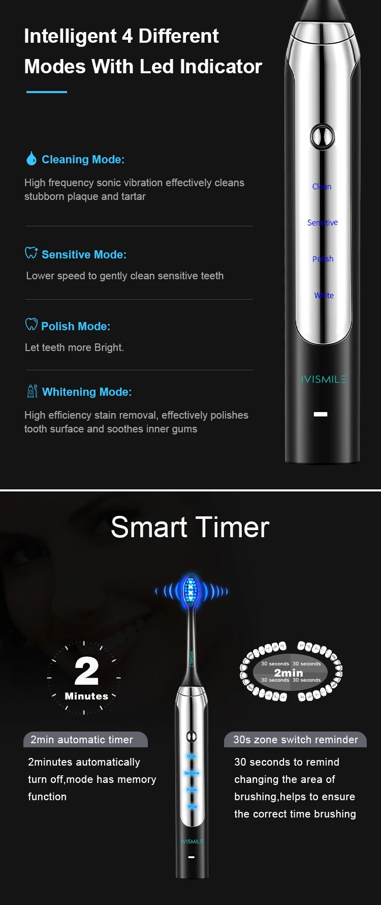 IVISMILE профессиональная электрическая зубная щетка с 4 светодиодами для отбеливания зубов