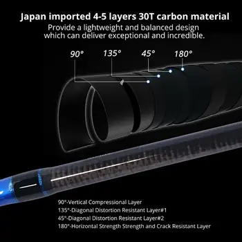 New Improved Fishing Lure Rod Bait Casting Rod 2 SEC M Power Spinning Fishing Pole Freshwater Lure Winter Fly Fish Tackle 3