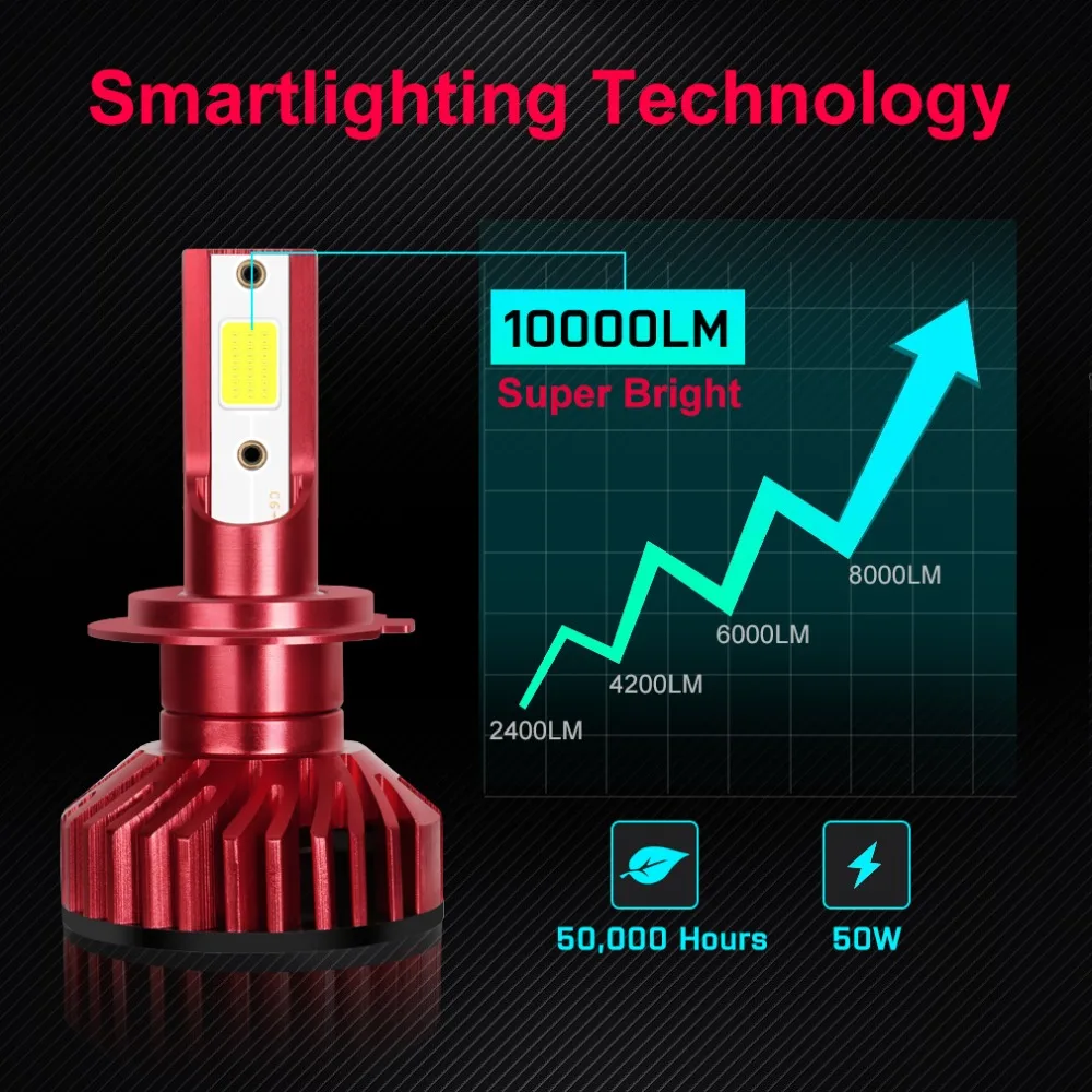 2 шт. 10000LM H8 H9 H11 H3 Противотуманные фары H7 H4 H1 фар на основе технологии COB HB3 9005 HB4 9006 880 881 H27 светодиодный 6000 К авто лампы 50W 12V