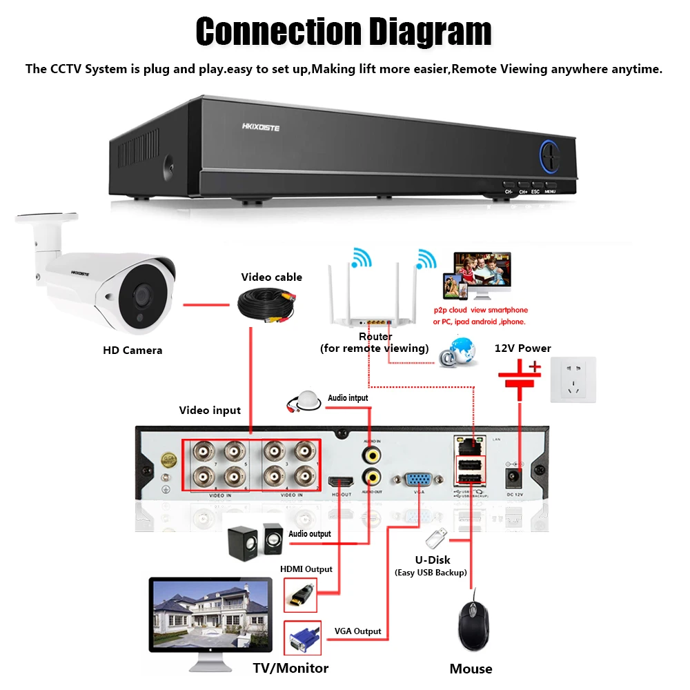 AHD 5MP DVR с 8 шт. Full HD 4MP 2K камера безопасности 8-канальная система видеонаблюдения 4MP IP66 камера 40 м ИК видеонаблюдение Открытый комплект