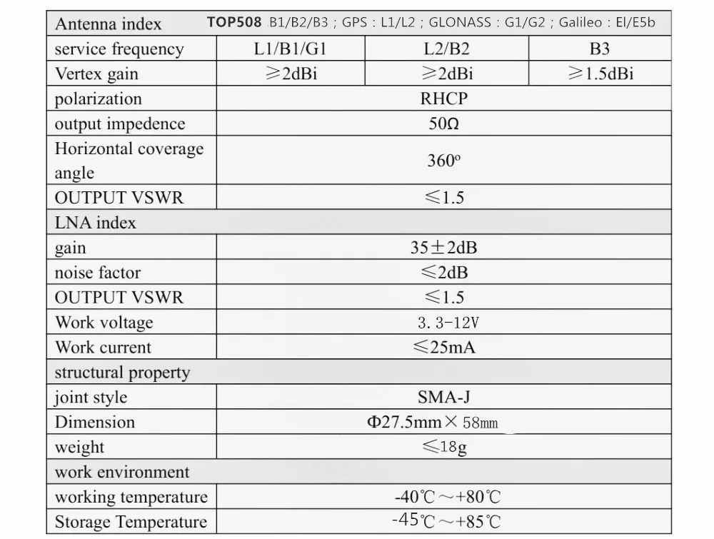 Receptor GPS e antena