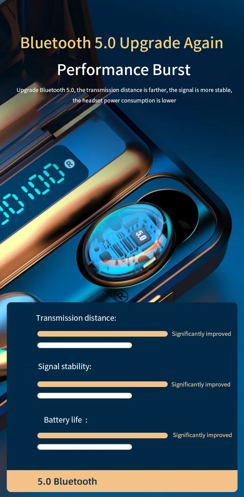 Wireless Earbud Bluetooth Earphone V5.1 LED Charging Box 22000Mah Power Bank Deep Bass Stereo Headphone Sports Headsets W/Mic Wireless Earbud Bluetooth Earphone V5.1 LED Charging Box 22000Mah Power Bank Deep Bass Stereo Headphone Sports Headsets W/Mic