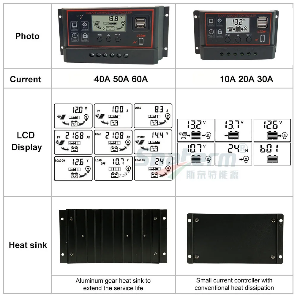 DC12V24V 60A/50A/40A/30A/20A/10A PWM солнечный контроллер заряда солнечная батарея зарядное устройство солнечные регуляторы PV с ЖК-дисплеем+ 5 В USB