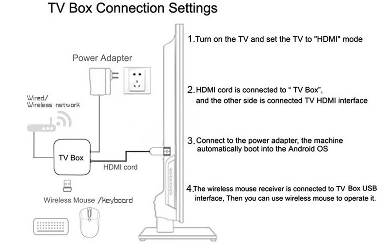 Amlogic S905X2 Smart tv Box Android 9,0 16 ГБ 32 ГБ 64 Гб WiFi Bluetooth Google Play Smart Android медиасервер телеприставка