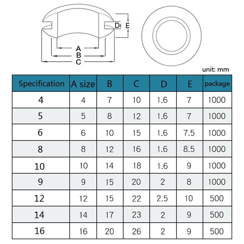 Rubber Grommet Kit Rubber Grommet Double-sided Protect Rubber Grommets Ring 4 5 6 8 9 10 12 14 16mm Non-toxic Odorless 10/50pcs