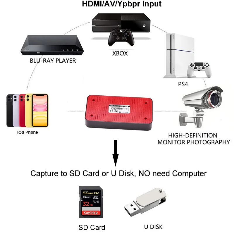 EZCAP284 HDMI Game Video Capture Card 1080P Recorder Mic-in For
