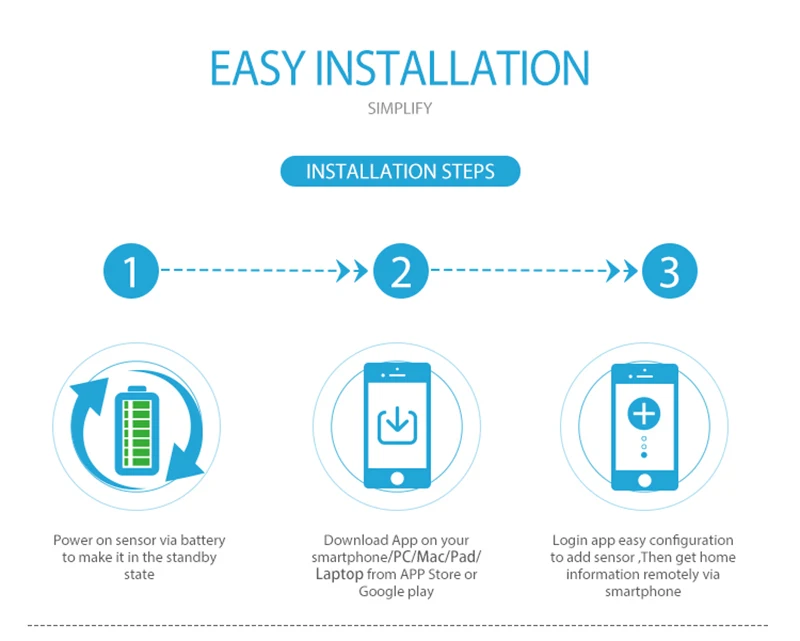 inundação automação residencial inteligente zwave sensor de