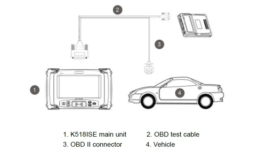 Новое поступление Lonsdor K518S авто ключ программист без знака ограничения Базовая версия заменить SKP900/SKP1000 K518S Dhl