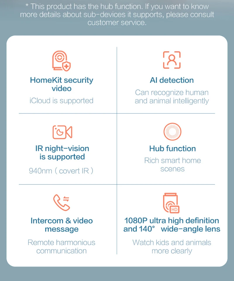 Original Aqara G2H Smart Camera 1080P Night Vision Mobile For Apple HomeKit APP Monitoring G2H Zigbee Smart Home Security Camera