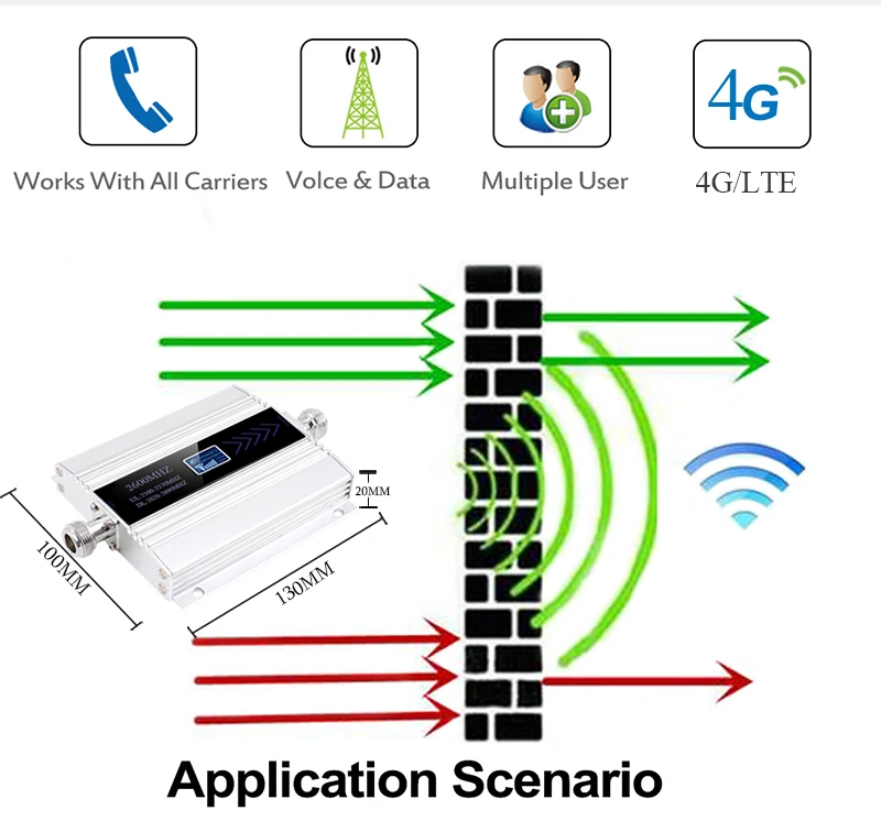 Topping L30 +Topping E30 Headphone Amplifier ?FDD LTE 2600mhz Band7 4G Signal Booster 4g Repeater 4G Data LTE 2600 Mobile Network Signal Cellular Amplifier
