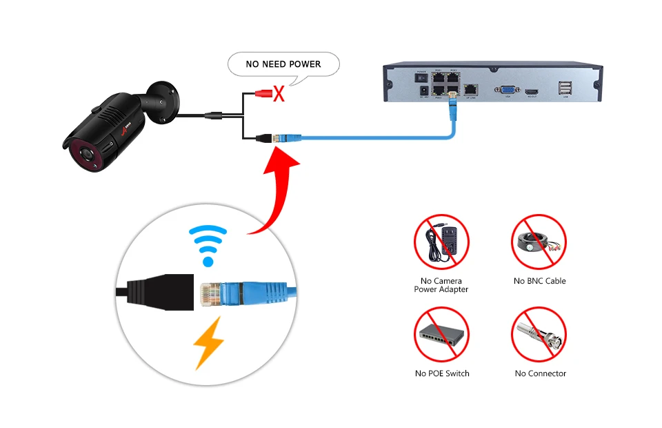 Система видеонаблюдения 4CH/8CH POE NVR комплект 48V Onvif 1080P CCTV система HD ip-камера наружная система видеонаблюдения